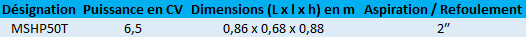Caractéristiques de la motopompe MSHP 50T