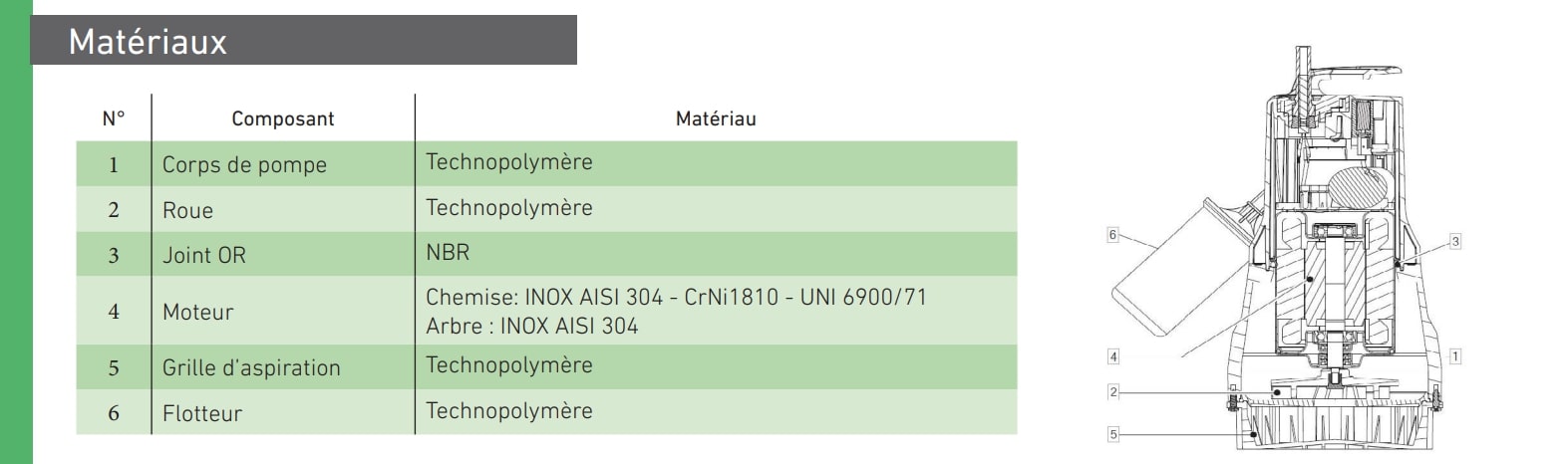 Caractéristique de la pompe de relevage Dab FEKA.