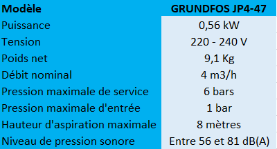 Caractéristiques de la pompe de surface JP4-47