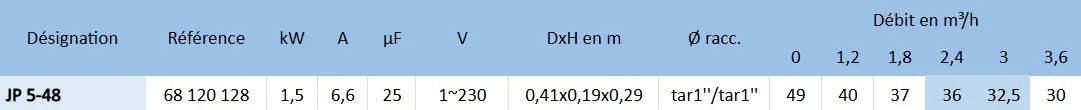 Les principales caractéristiques électriques et hydrauliques de la Grundfos JP5-48.