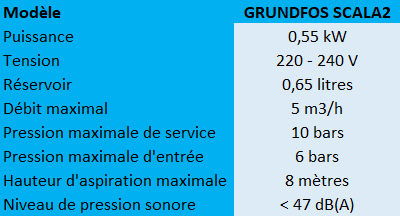 Caractéristiques de la pompe de surface SCALA2