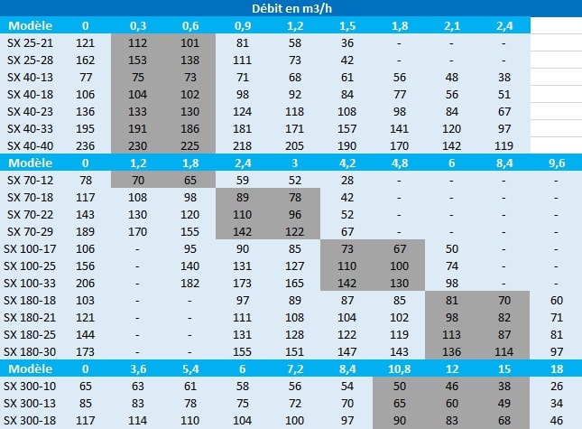Calcul de la pression des hydrauliques SX.