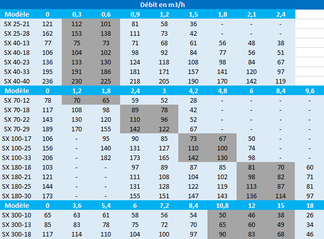 Calcul de la pression des hydrauliques SX