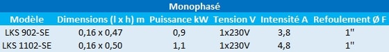 Caractéristiques des modèles LKS-SE monophasés de Leo.
