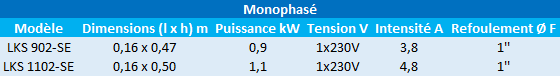 Caractéristiques des modèles LKS-SE monophasés de Leo