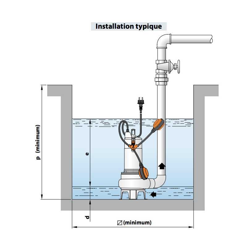 Description des pompes de relevage Pedrollo VX-ST pour eaux chargées