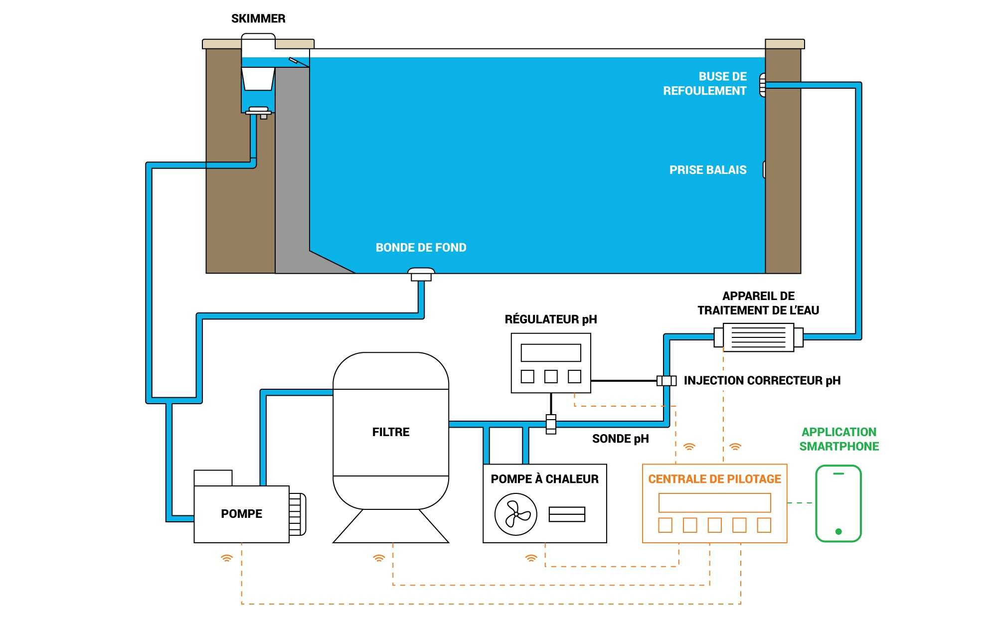 Le mécanisme de filtration