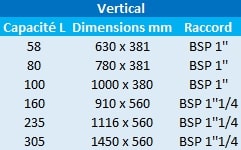 Réservoir à diaphragme Aquafos verticaux.