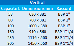 Réservoir à diaphragme Aquafos verticaux