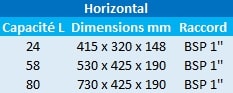 Réservoir à diaphragme Aquafos horizontaux.