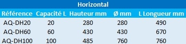 Caractéristiques des réservoirs à diaphragme Aquavarem horizontaux.