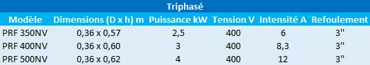 Caractéristiques des modèles PRF triphasés de Speroni