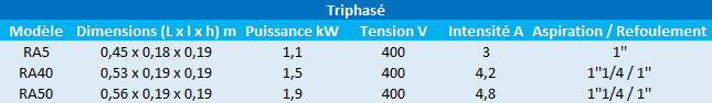 Caractéristiques des modèles RAM4, RAM5, RAM40 et RAM5 multicellulaires de Speroni