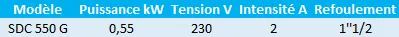 Caractéristiques du modèle SDC 550 G monophasé de Grundfos