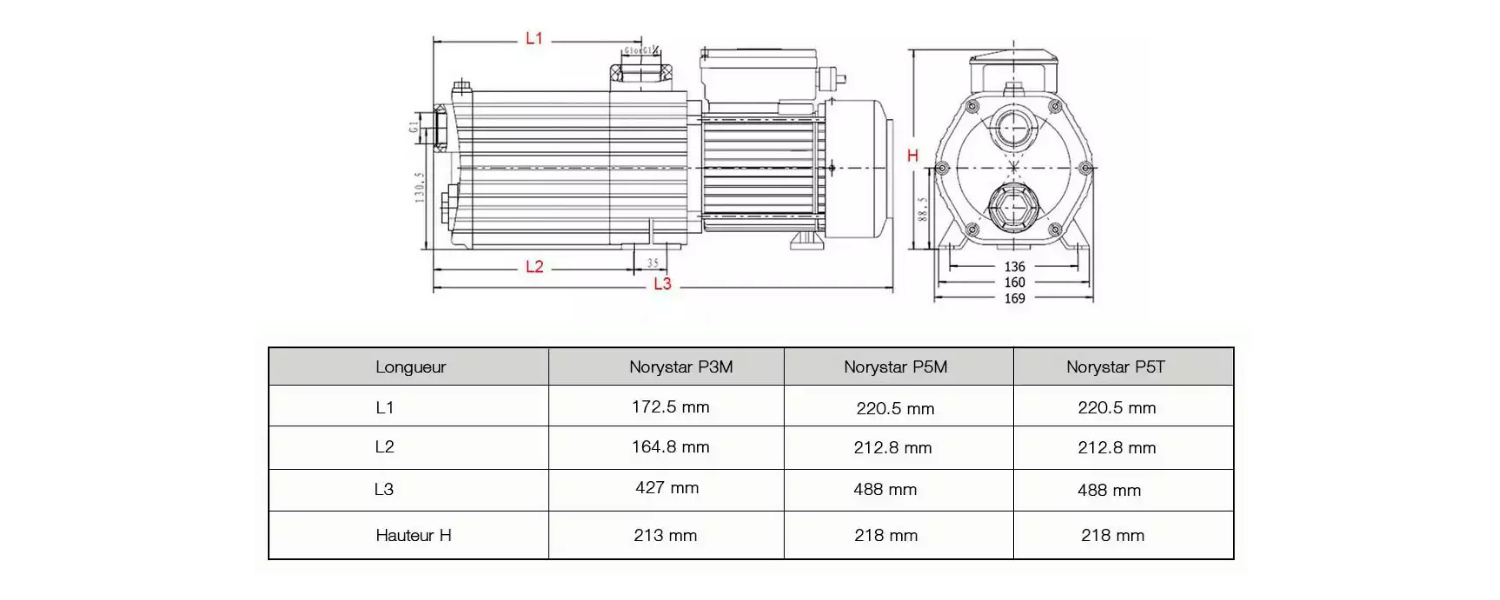 Description du surpresseur Acis Norystar multiturbines auto-amorçage