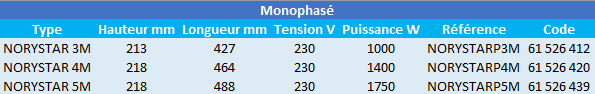 Caractéristiques de ce surpresseur pour piscine Acis monophasé