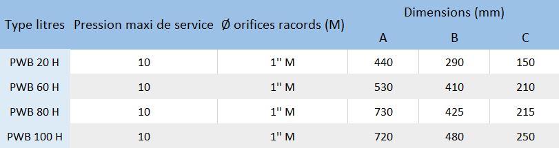 Caractéristiques des réservoirs à diaphragme horizontaux Challenger PWB de 20 à 100 litres