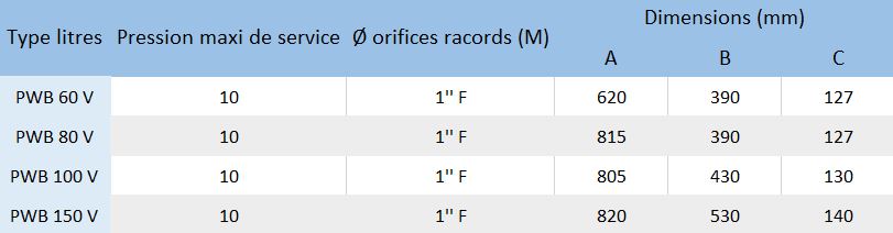 Caractéristiques des réservoirs à diaphragme verticaux Challenger PWB de 60 à 150 litres