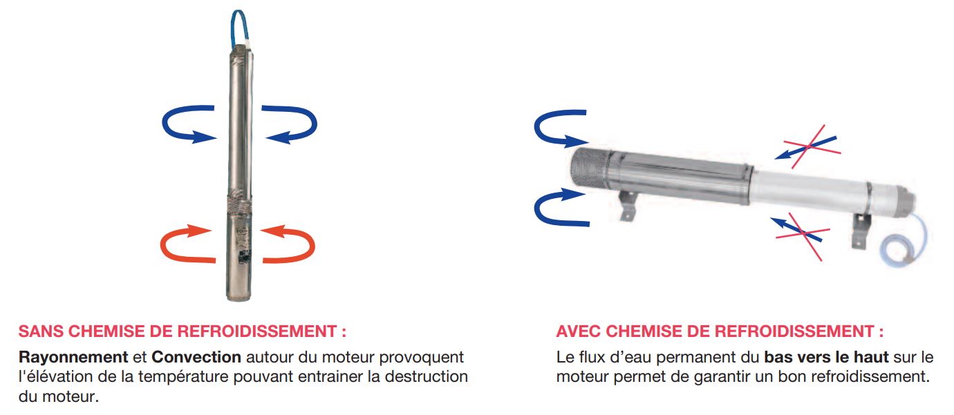 L'avantage des chemises de refroidissement Jetly