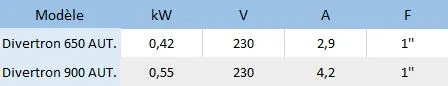 Les caractéristiques électriques des pompes de puits Divertron 650 900 Automatique