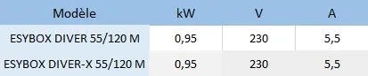 Les caractéristiques éléctriques des pompes immergées à variation de vitesse connectée Dab Esybox Diver