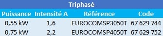 Caractéristiques de ces surpresseurs pour piscine Dab triphasés.