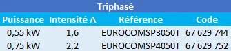 Caractéristiques de ces surpresseurs pour piscine Dab triphasés