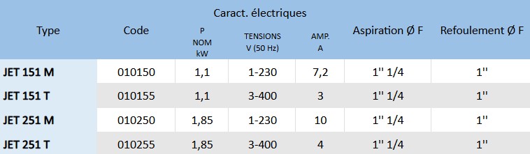 Comparez les modèles bicellulaires auto-amorçants Dab JET 151 et 251.