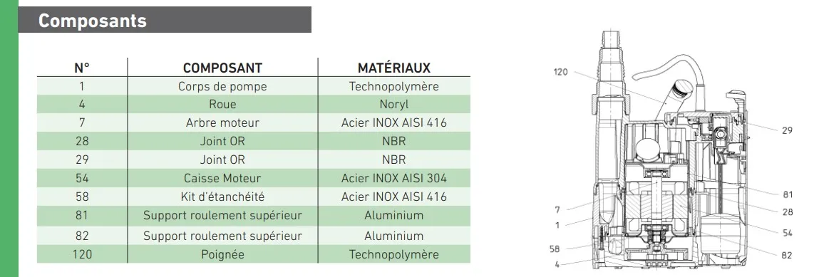 Voici les schéma descriptif des pompes vide cave Dab Verty Nova 200 400.