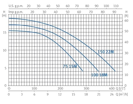Calcul de la pression des pompes Nox.