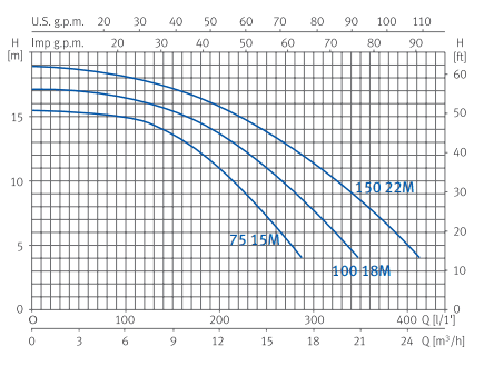 Calcul de la pression des pompes Nox