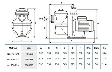 Caractéristiques de ces pompes de piscine ESPA