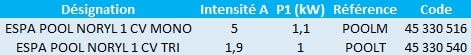 Caractéristiques de ces surpresseurs pour piscine ESPA monophasés et triphasés.