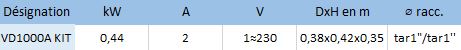 Les caractéristiques électriques des pompes surface de transfert gasoil 230V Euromatic AC VD1000A KIT