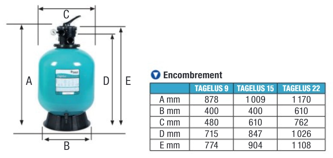 Caractéristiques de ces filtres pour piscine Pentair.