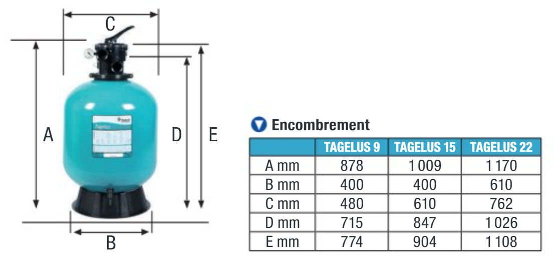 Caractéristiques de ces filtres pour piscine Pentair