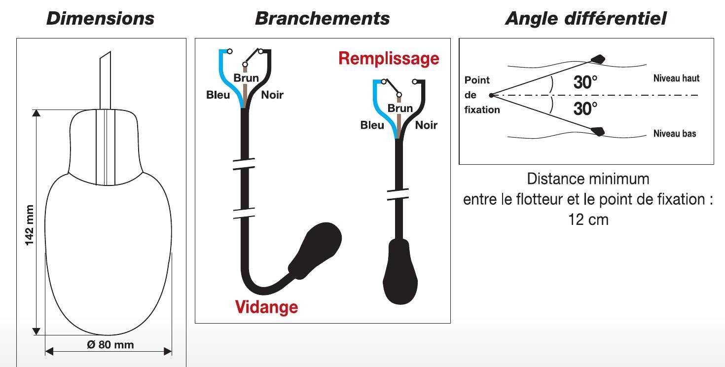 Dimensions et branchements des flotteurs avec sondes.