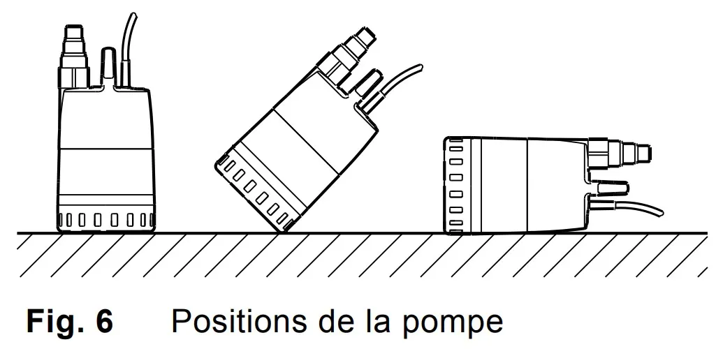 Les 3 positions possibles pour les pompes Grundfos Unilift CC5 CC7 A1.