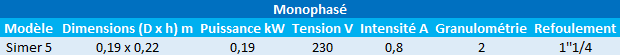 Caractéristiques du modèle de relevage Simer 5 monophasé de Jetly