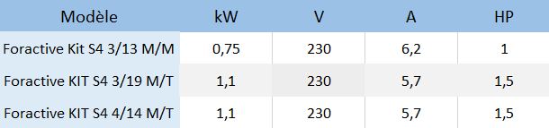 Caractéristiques éclectriques des kits pompes immergées Dab Foractive