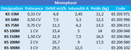 Caractéristiques de ces pompes de piscine Kripsol monophasées