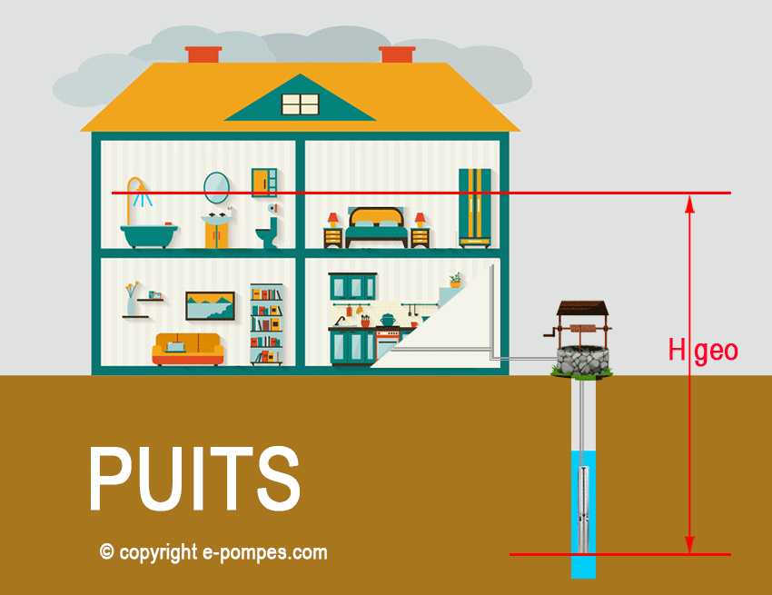 Calculer la hauteur géographique d'une pompe de forage