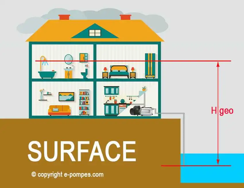 Calculer la hauteur géographique d'une pompe de surface