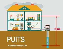 comment choisir une pompe de puits