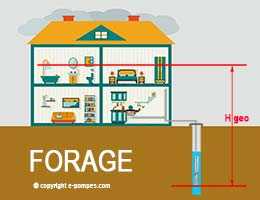 choisir une pompe de forage