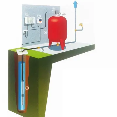 Description du fonctionnement d'une pompe de forage