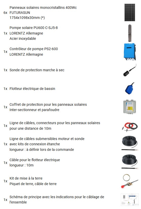 La composition du kit de pompage immergée solaire C-SJ5-8