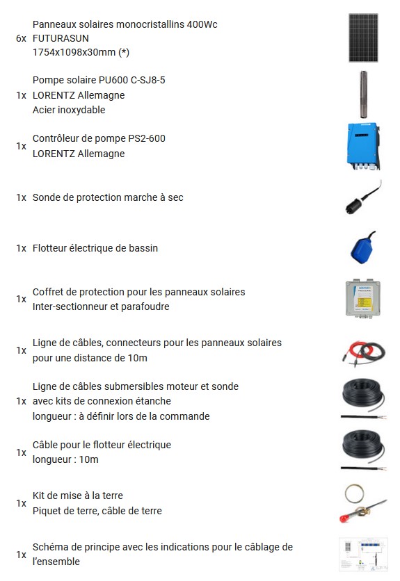 La composition du kit de pompage immergée solaire C-SJ8-5