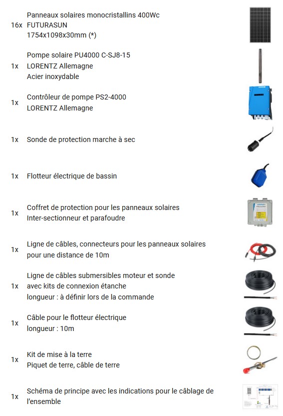 La composition du kit de pompage immergée solaire C-SJ17-4