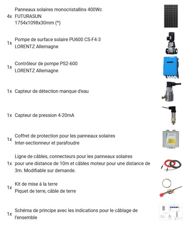 Composition du kit solaire de surface F4-3 1600Wc.